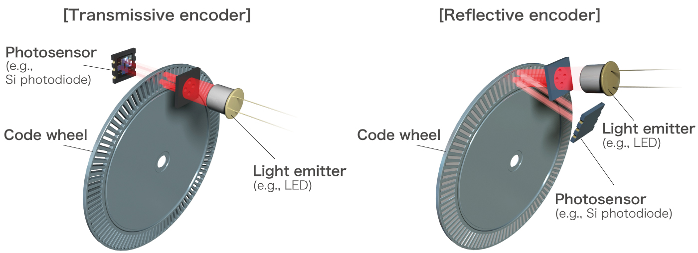 encoder0_en.jpg