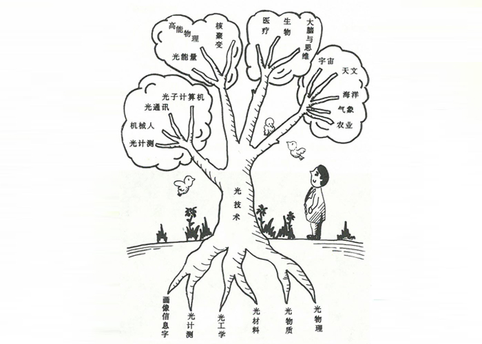 光子技术的无处不在　图源：浙江大学出版社出版的昼马辉夫著作 《21世纪的光子学》
