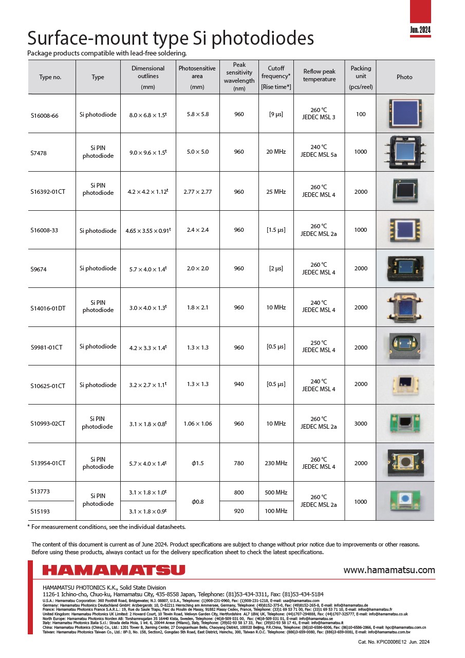 Surface-mount type Si photodiodes