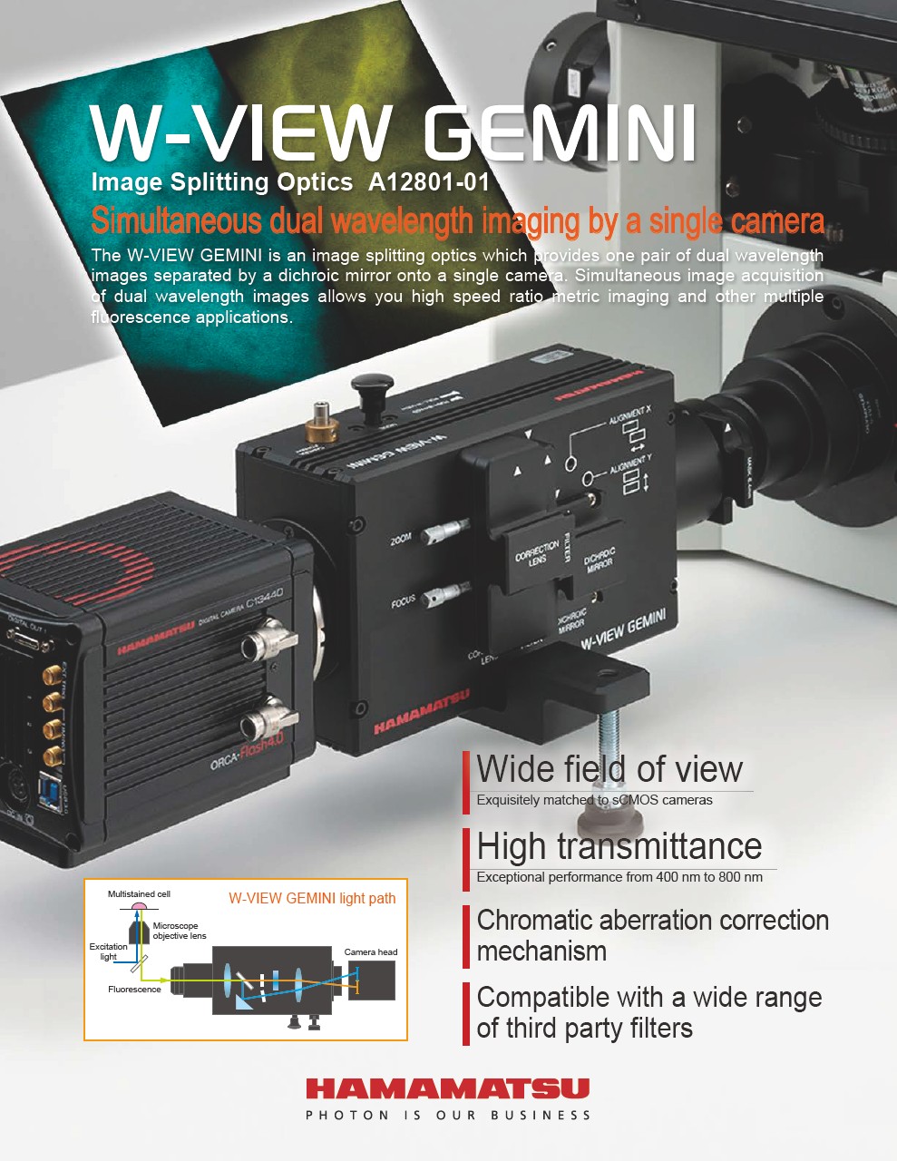 W-VIEW GEMINI Image Splitting Optics A12801-01